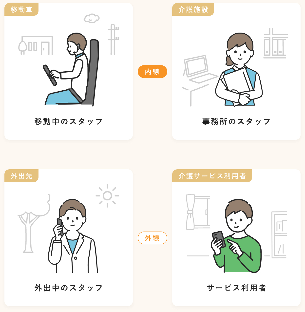 どこでも内線