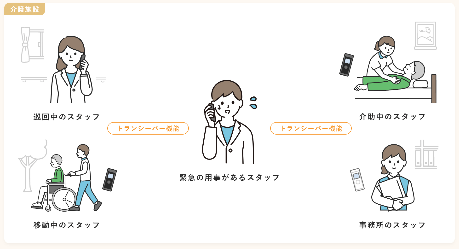 みんなに同報