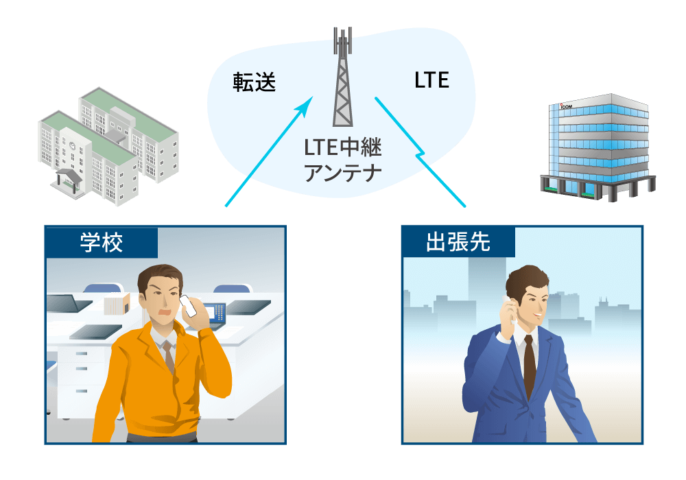 どこでも外線