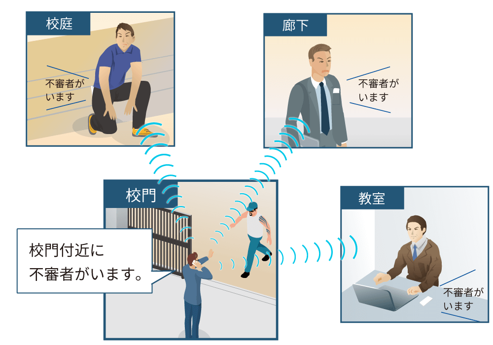 みんなに一斉連絡