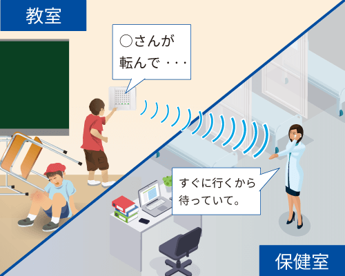 ワンプッシュですぐにつながる