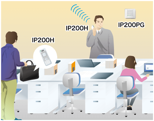固定電話やIP200Hともつながる